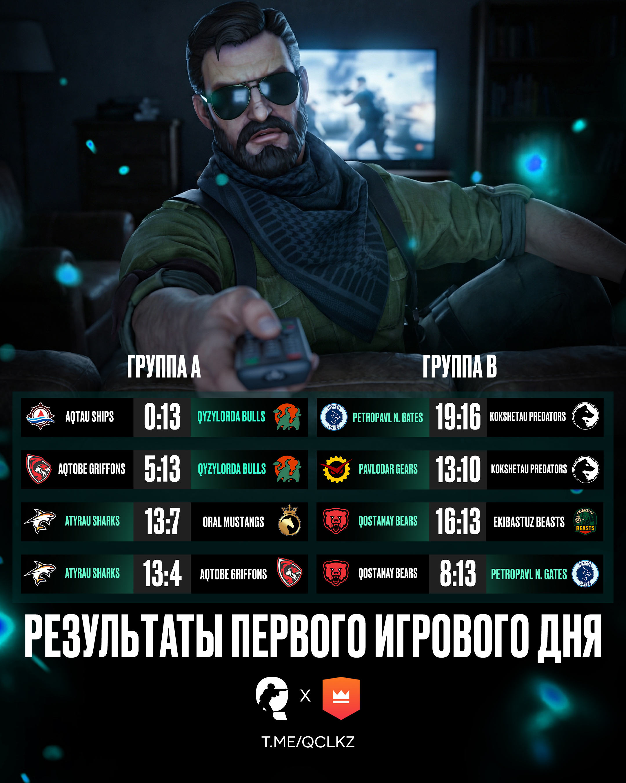 Результаты игрового дня!