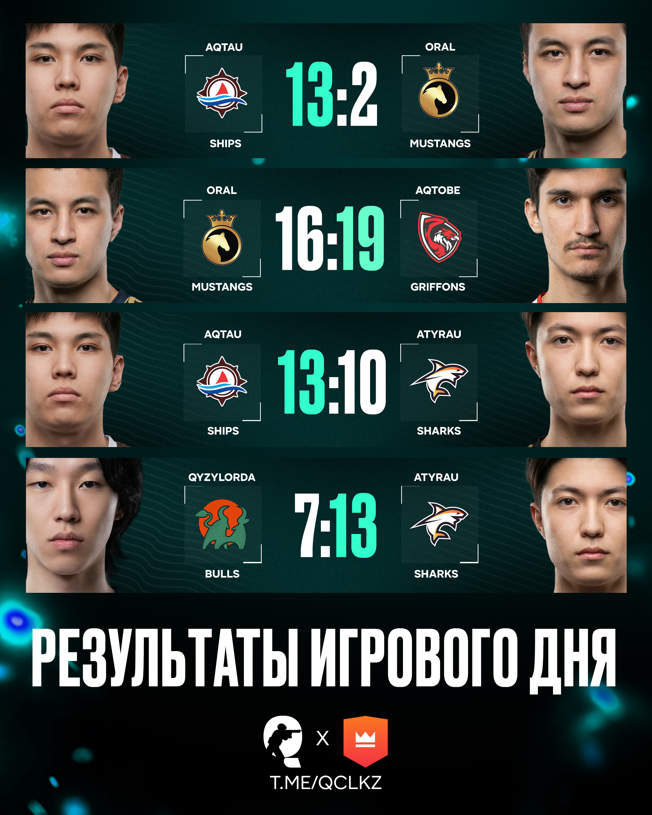 Результаты игрового дня!