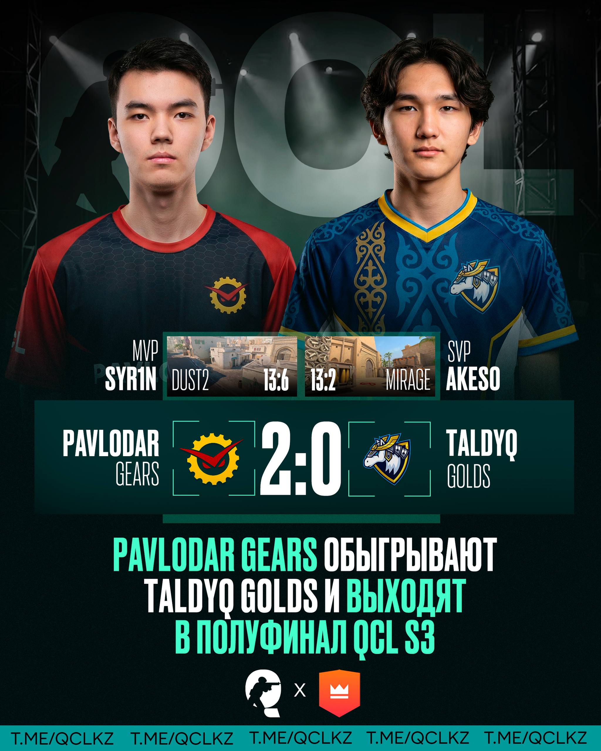 Павлодар в полуфинале!